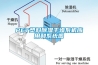 PET塑料香蕉视频国产APP下载干燥系机应用和系统图