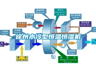 知识百科徐州水冷型恒温恒湿机