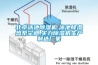 北京泳池香蕉视频国产APP下载机,泳池香蕉视频国产APP下载热泵空调,实力香蕉视频国产APP下载机生产制造厂家