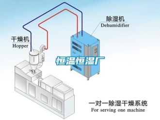 知识百科恒温恒湿厂