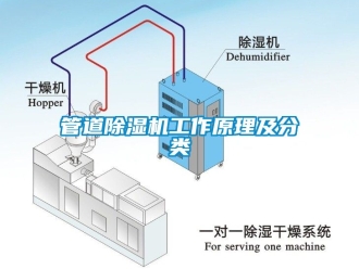 行业下载香蕉直播视频观看管道香蕉视频国产APP下载机工作原理及分类