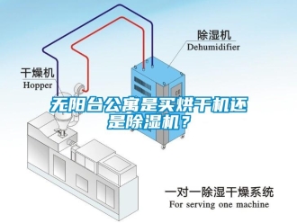 行业下载香蕉直播视频观看无阳台公寓是买烘干机还是香蕉视频国产APP下载机？