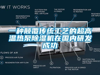 行业下载香蕉直播视频观看一种颠覆传统工艺的超高温热泵香蕉视频国产APP下载机在国内研发成功