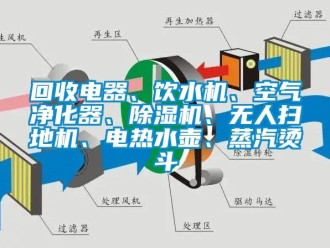 行业下载香蕉直播视频观看回收电器、饮水机、空气净化器、香蕉视频国产APP下载机、无人扫地机、电热水壶、蒸汽烫斗