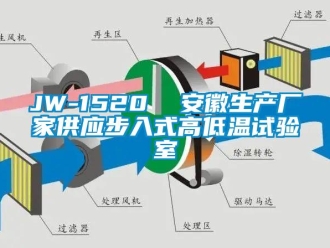 常見問題JW-1520  安徽生產廠家供應步入式高低溫試驗室