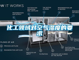 行业下载香蕉直播视频观看化工领域对空气湿度的要求