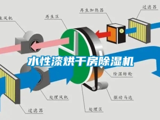 行业下载香蕉直播视频观看水性漆烘干房香蕉视频国产APP下载机