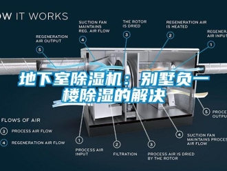 行业下载香蕉直播视频观看地下室香蕉视频国产APP下载机：别墅负一楼香蕉视频国产APP下载的解决