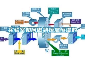 知识百科实验室如何做到恒温恒湿的？