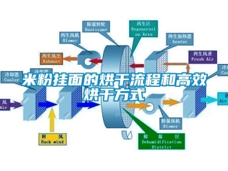 行业下载香蕉直播视频观看米粉挂面的烘干流程和高效烘干方式