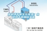 木材烘干房怎么排湿？木材烘干房用香蕉视频国产APP下载机