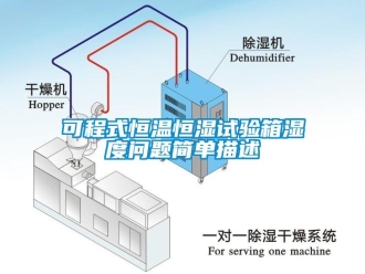 知识百科可程式恒温恒湿试验箱湿度问题简单描述