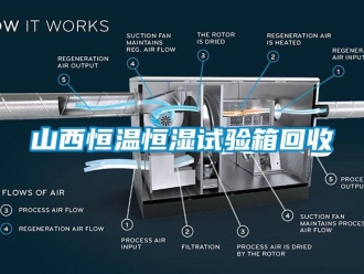 知识百科山西恒温恒湿试验箱回收