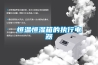 恒溫恒濕箱的執行電器