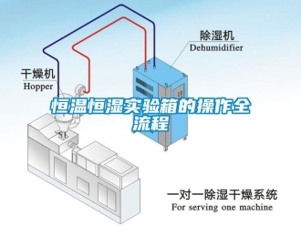 知识百科恒温恒湿实验箱的操作全流程