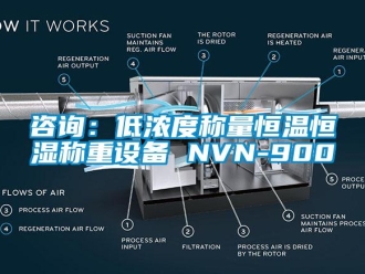 知识百科咨询：低浓度称量恒温恒湿称重设备 NVN-900