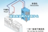 室内香蕉视频国产APP下载的方法有什么